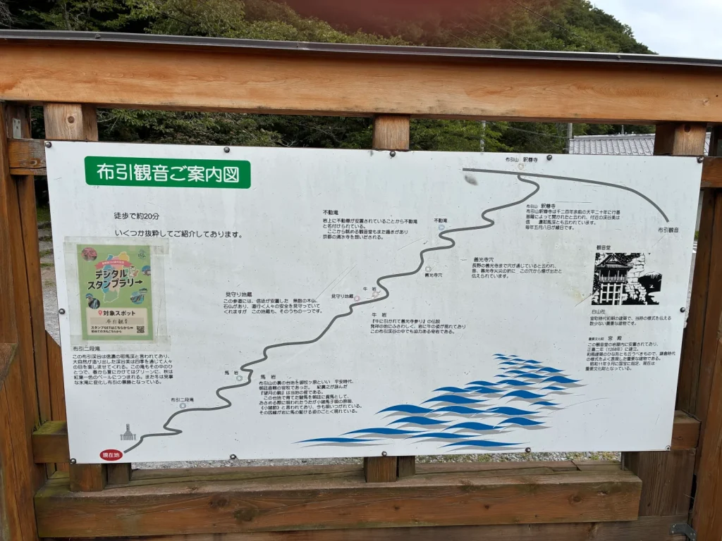 布引観音参道駐車場にある、参道の見どころと所要時間が描かれた案内図